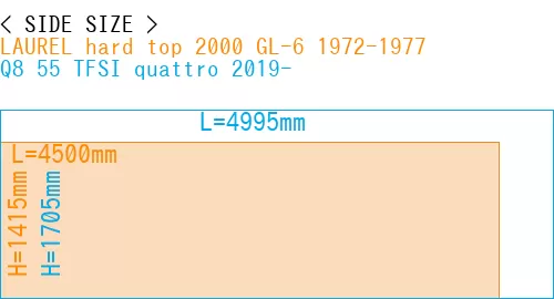 #LAUREL hard top 2000 GL-6 1972-1977 + Q8 55 TFSI quattro 2019-
